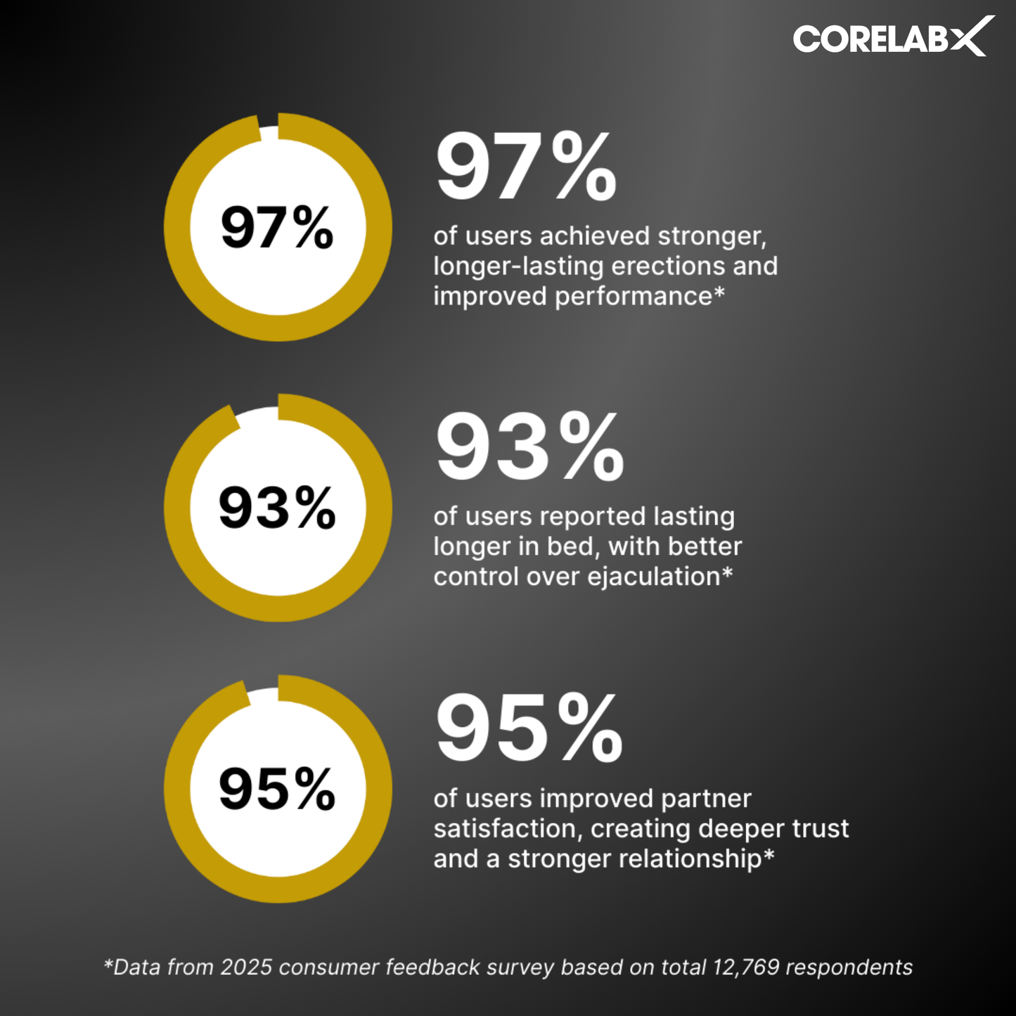 Pelvic Floor Trainer